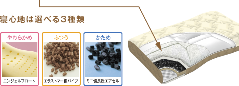 3層構造